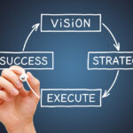 from vision through strategy and execution to success